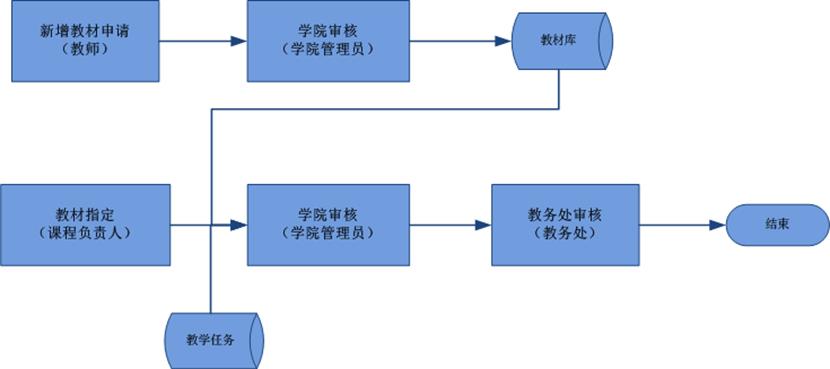 教材指定2